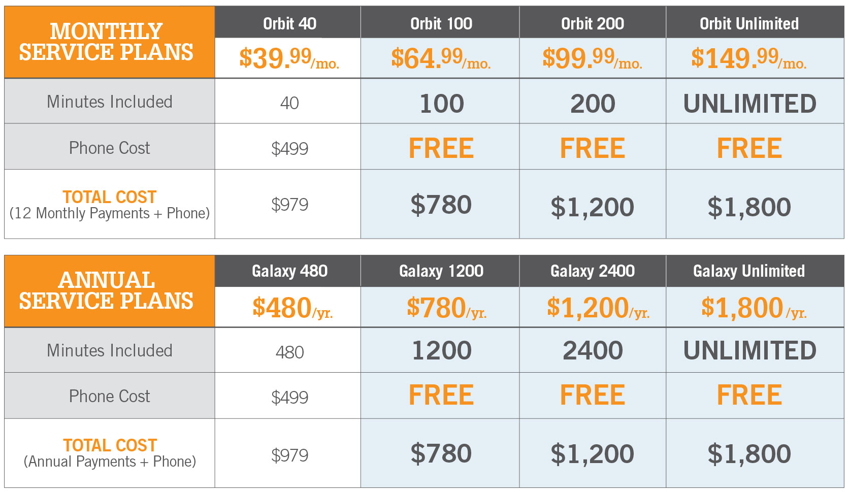 2015-Globalstar-Campaign-Sales-Sheet_PSS_CA_Custom