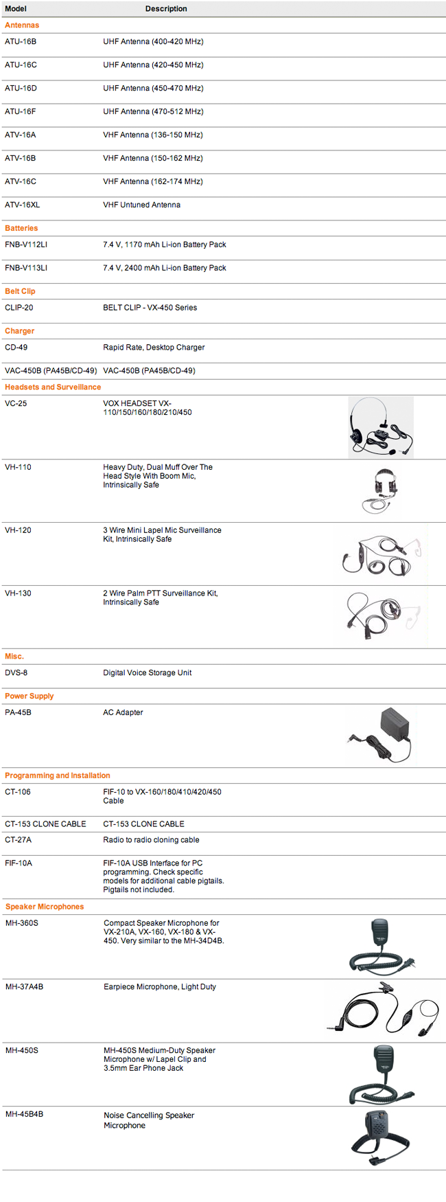 Vertex Standard VX-450 Series - VX 451, VX 454 Radios