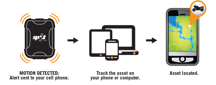 spot trace how it works